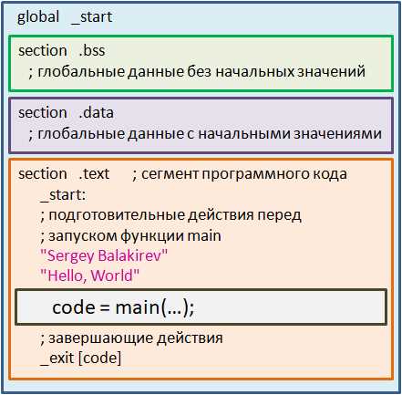 Почему private-наследование не поддерживает полиморфизм