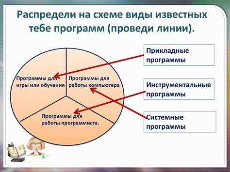 Как называется эта программа