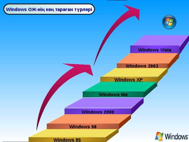 Способы установки Windows на Mac