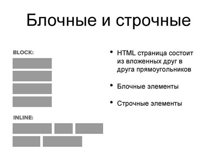 Выбор понятных и описательных имён для блоков