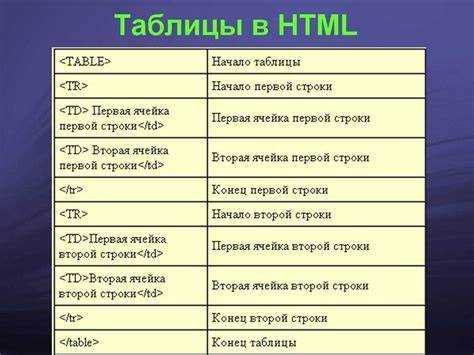 Создание ссылок и работа с тегами ссылок