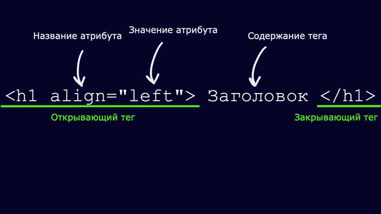 Теги для списков и таблиц