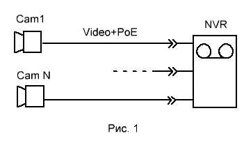 Настройка подключения IP-камер и USB-устройств в одной системе