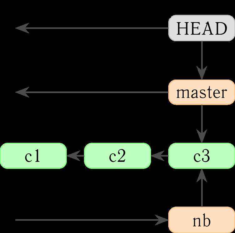 Как обновить ветку git