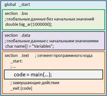 Присвоение нуля напрямую через литерал 0
