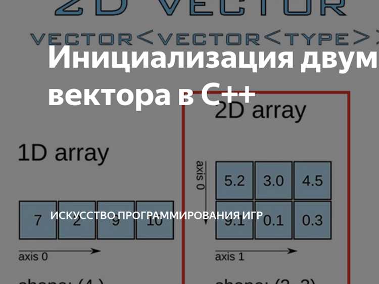 Практические примеры обнуления в реальных проектах