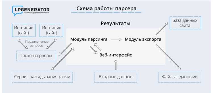 Анализ robots.txt, пользовательских соглашений и рисков ответственности