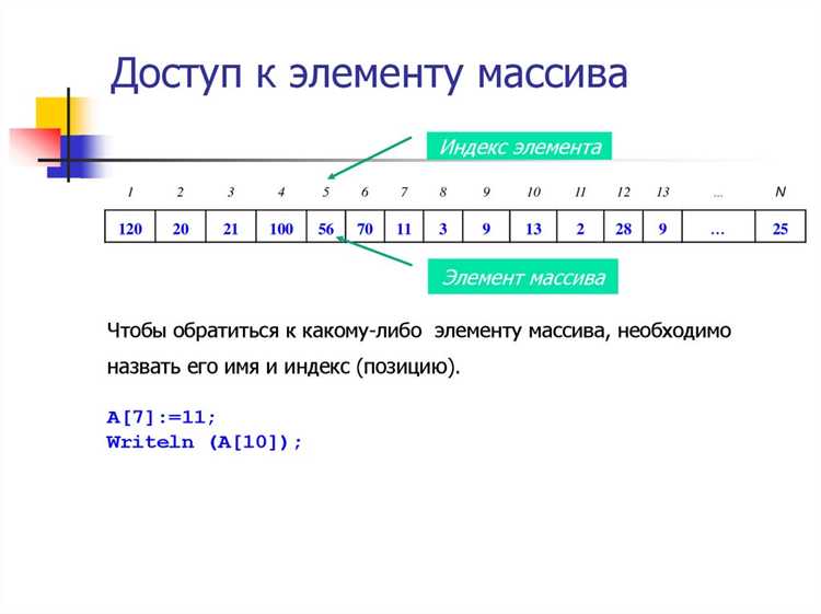 Проверка корректности доступа к элементам массива