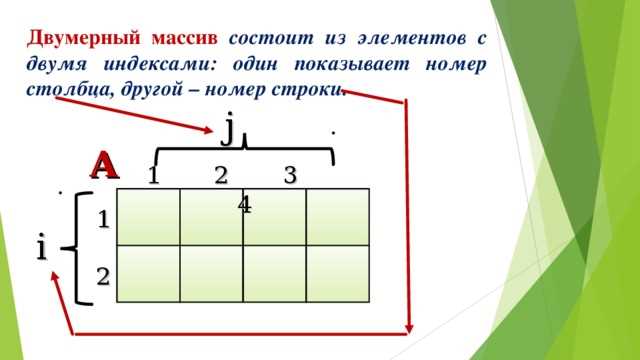 Доступ к элементам массива через индексы