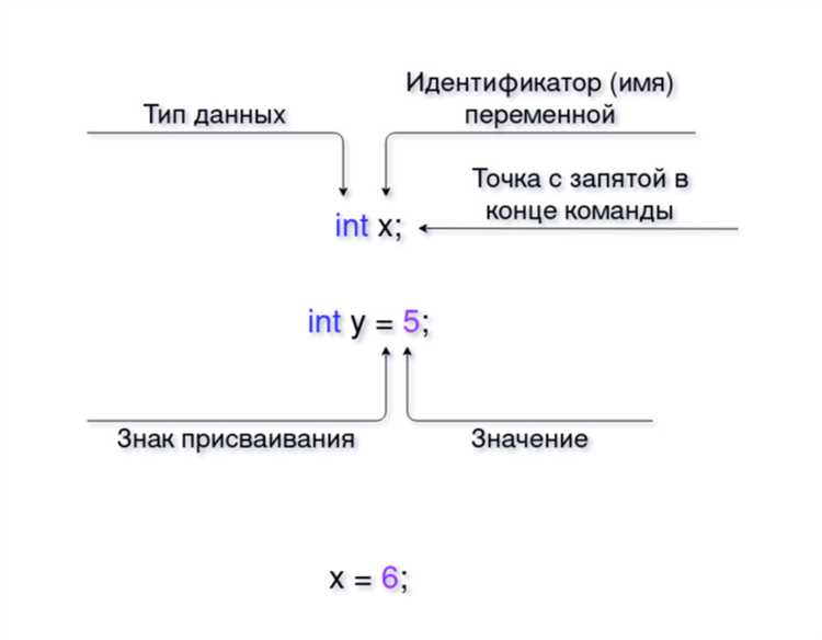 Использование Option Explicit и контроль необъявленных переменных
