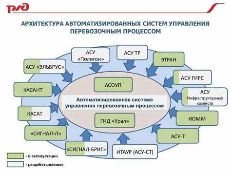 Какие метрики и события назначать ролям для контроля выполнения операций