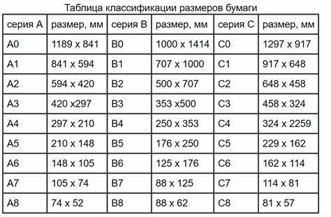 Определение формата изображения с помощью встроенных средств Android