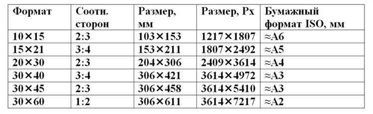 Определение типа изображения с помощью графических редакторов