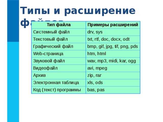 Как просмотреть бинарное содержимое файла в HEX-редакторе