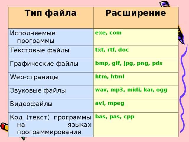 Что называют сигнатурой файла и чем она отличается от расширения