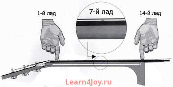 Как отклеить гриф от гитары Как отклеить гриф от гитары