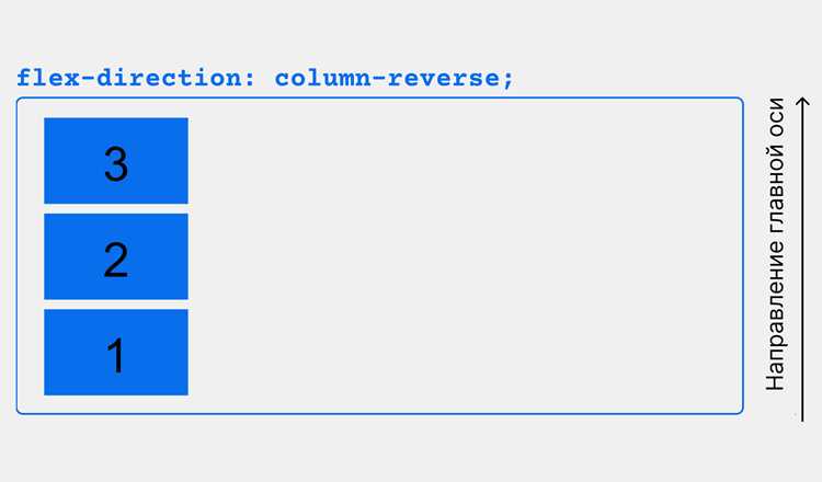 Сброс flex с помощью CSS-классов