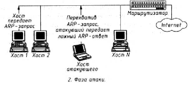 Диагностика проблем с ARP в локальной сети