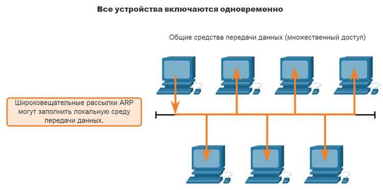 Как отправить arp запрос