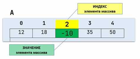 Передача списка по ссылке и изменение данных внутри функции