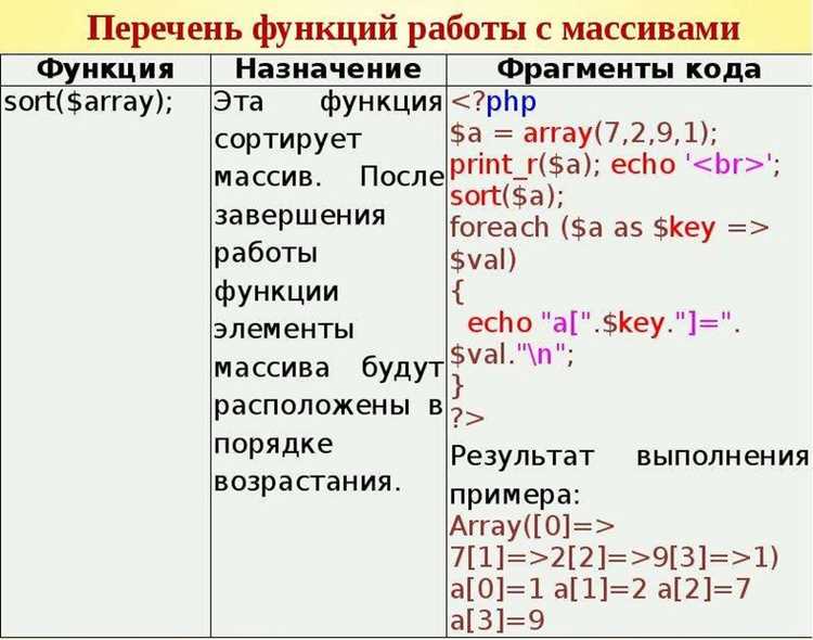 Копирование массива внутри класса и контроль изменений