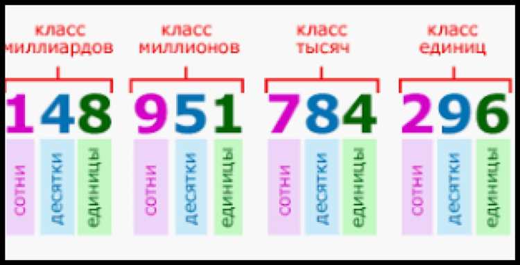 Понятие бита и связь битовой записи с числовым значением