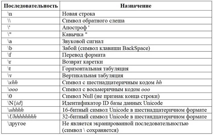 Как перевести строку в двоичный код python Как перевести строку в двоичный код python