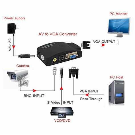 Определение контактов и распиновки LVDS