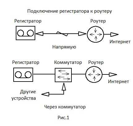 Тестирование соединения и устранение ошибок подключения