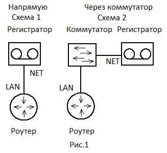 Как подключить регистратор выбытия к интернету