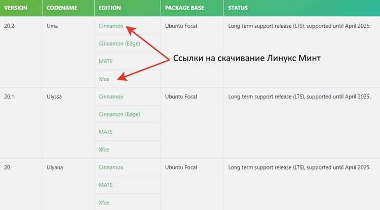 Подключение к сети с вводом пароля