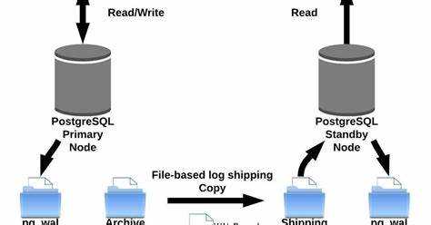 Как подключиться к базе данных postgresql через консоль
