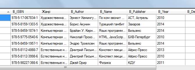 Создание пользователя и выдача прав доступа