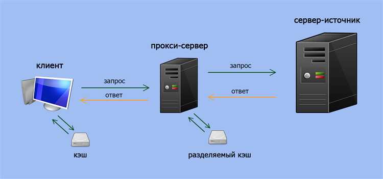Настройка сервера для управления мобильными прокси