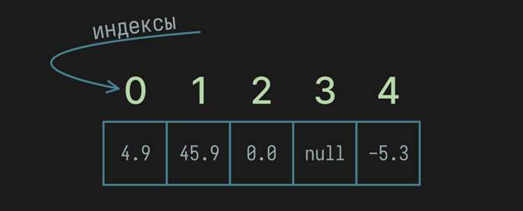 Использование метода Arrays.stream для смены знака элементов