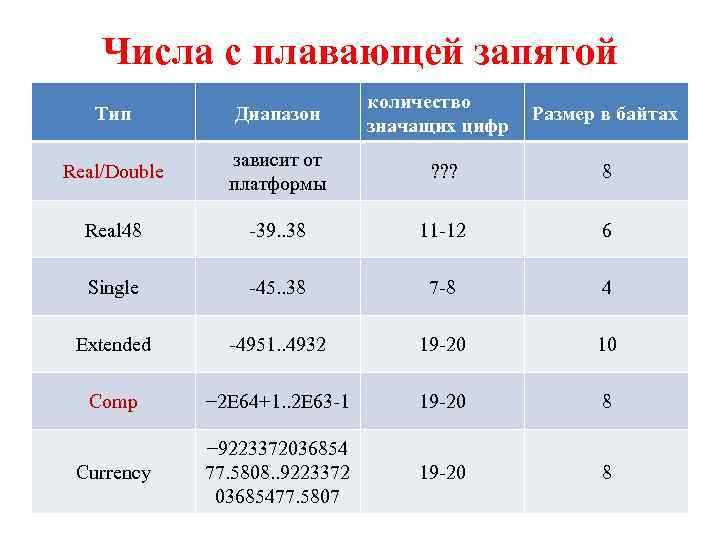 Обработка отрицательных чисел при подсчёте цифр