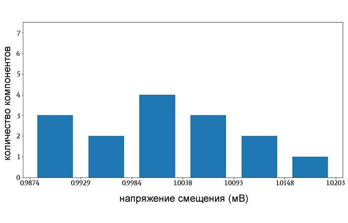 Ошибки и ограничения простого метода расчета размаха