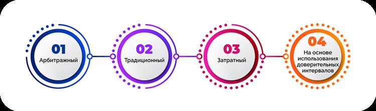 Проверка размаха на наличие выбросов и аномальных значений