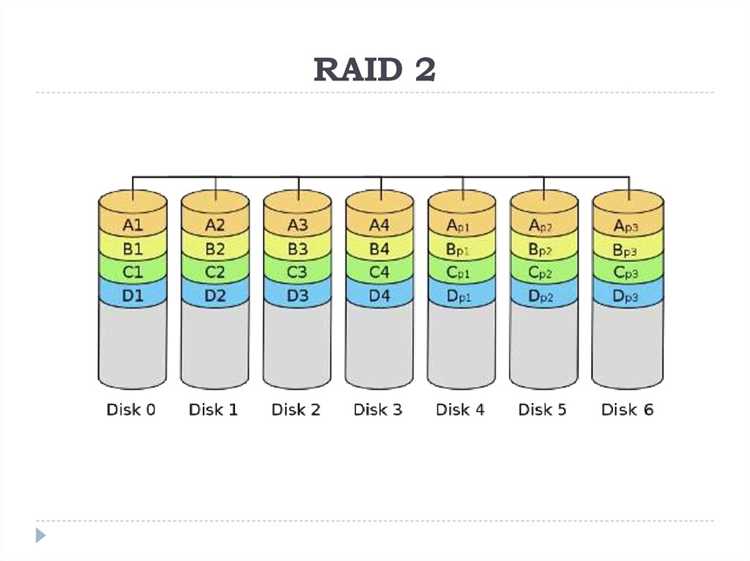 Определение типа RAID массива на сервере