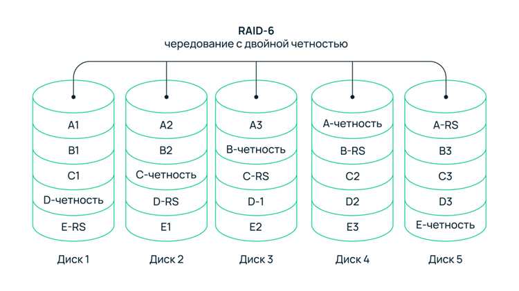 Реагирование на ошибки и деградацию массива