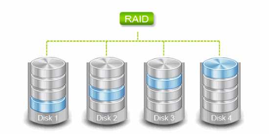 Использование встроенных утилит для диагностики RAID
