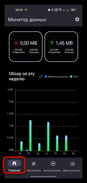Как определить, какие приложения потребляют больше всего Wi-Fi трафика