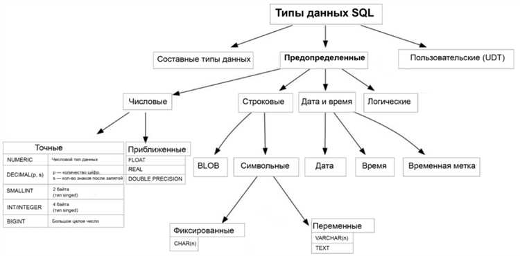 Как извлечь типы данных с помощью INFORMATION_SCHEMA.COLUMNS