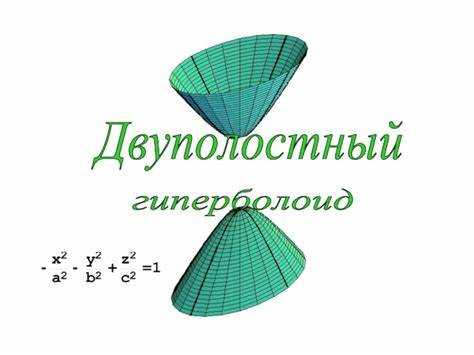 Построение трехмерной точечной диаграммы по рассчитанным данным