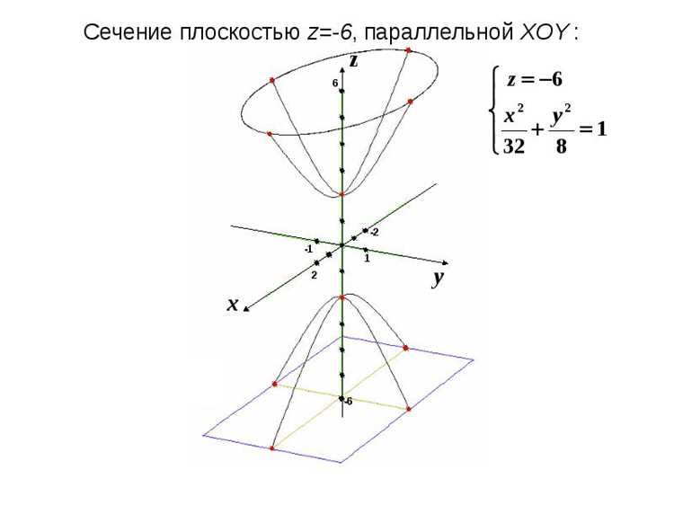 Формула двуполостного гиперболоида и выбор системы координат