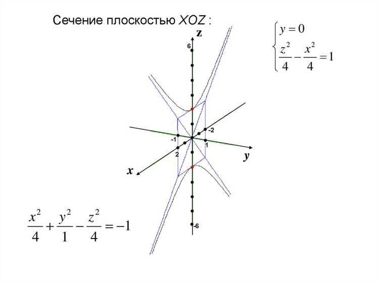 Как построить двуполостный гиперболоид в excel