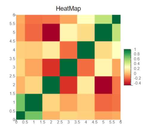 Выбор библиотек Python для построения heatmap и их установка