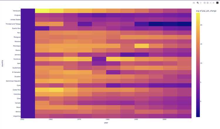 Построение heatmap из корреляционной матрицы