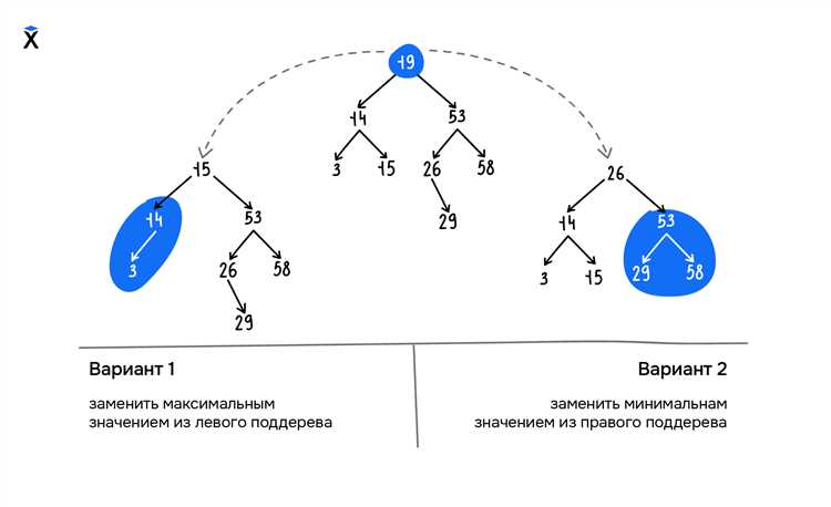 Как построить сбалансированное бинарное дерево Как построить сбалансированное бинарное дерево