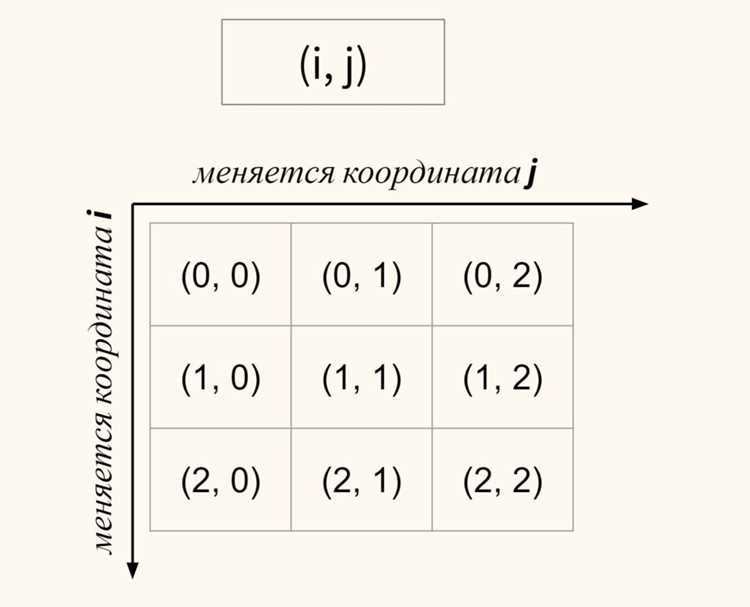Функции для обработки многомерных массивов